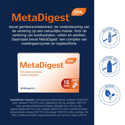 MetaDigest Total